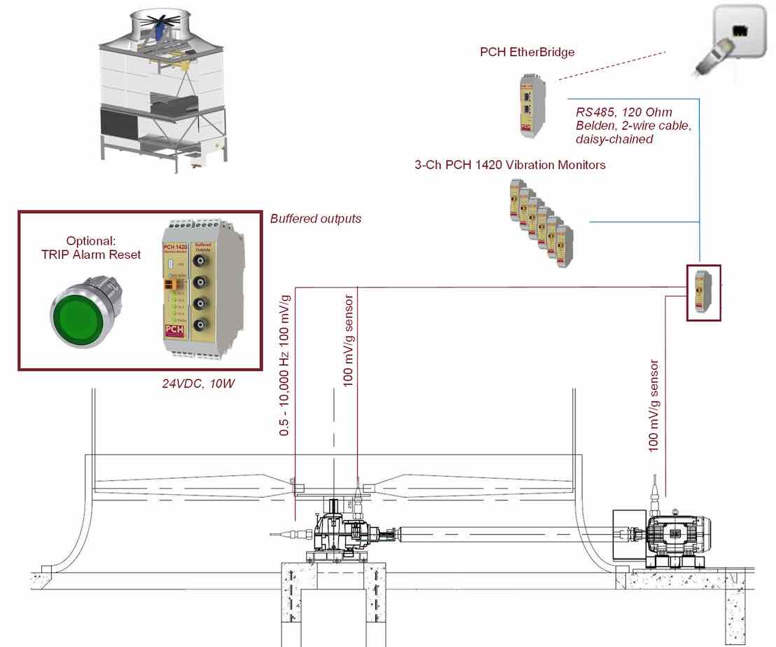 Cooling tower vibration sensors and monitors